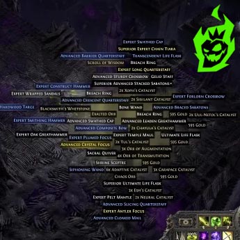 Breach Stone loot insights